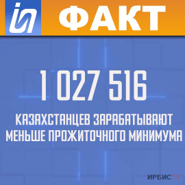 1 027 516 казахстанцев зарабатывают меньше прожиточного минимума