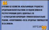 «В регионе 152 хозяйства, испытывающих трудности с кредитными обязательствами»