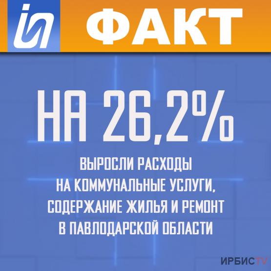 На 26,2% выросли расходы на коммунальные услуги, содержание жилья и ремонт в Павлодарской области