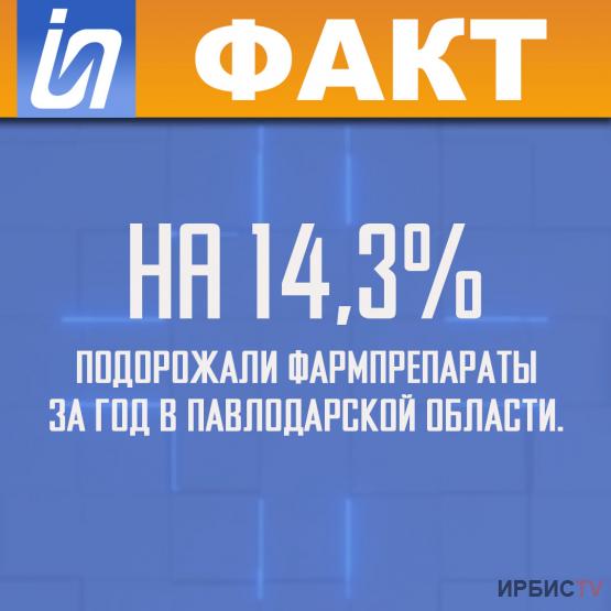 На 14,3% подорожали фармпрепараты за год в Павлодарской области