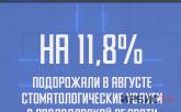 На 11,8% подорожали в августе стоматологические услуги в Павлодарской области