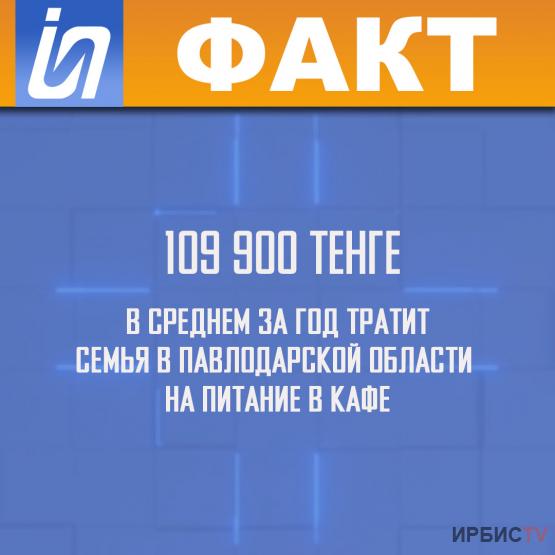 109 900 тенге в среднем за год тратит семья в Павлодарской области на питание в кафе