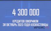 4 300 000 кредитов оформили за октябрь 2023 года казахстанцы